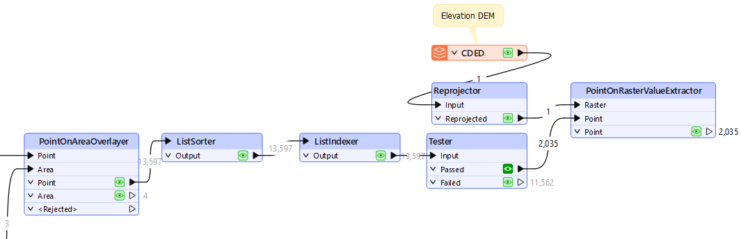 Added PointOnRasterValueExtractor